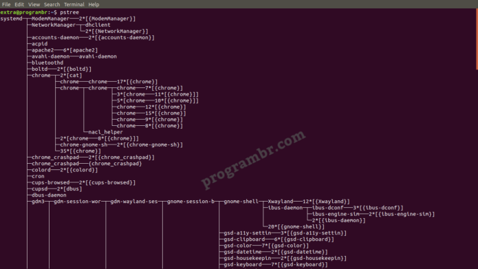 pstree command in linux